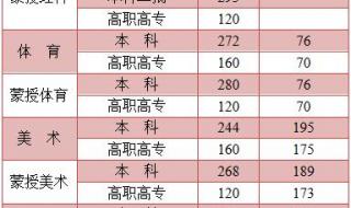 内蒙古大学录取分数线